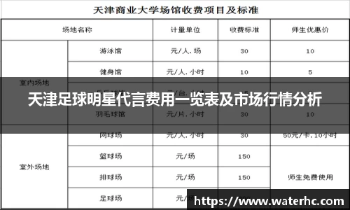 天津足球明星代言费用一览表及市场行情分析